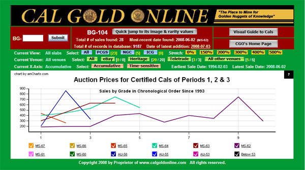 Essential and powerful tool for pricing Cals and determining price trends.